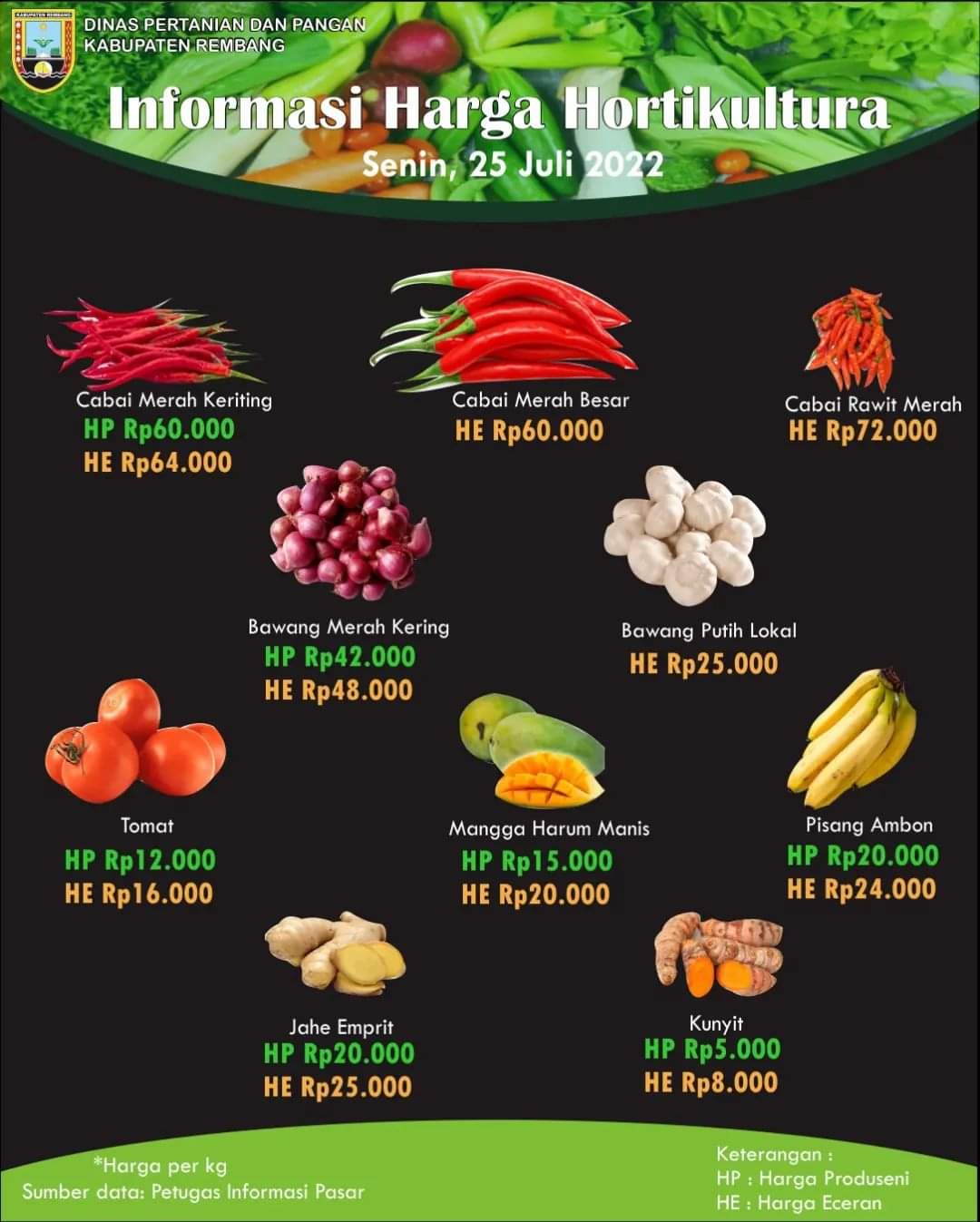 Informasi Harga Hortikultura Dan Pangan