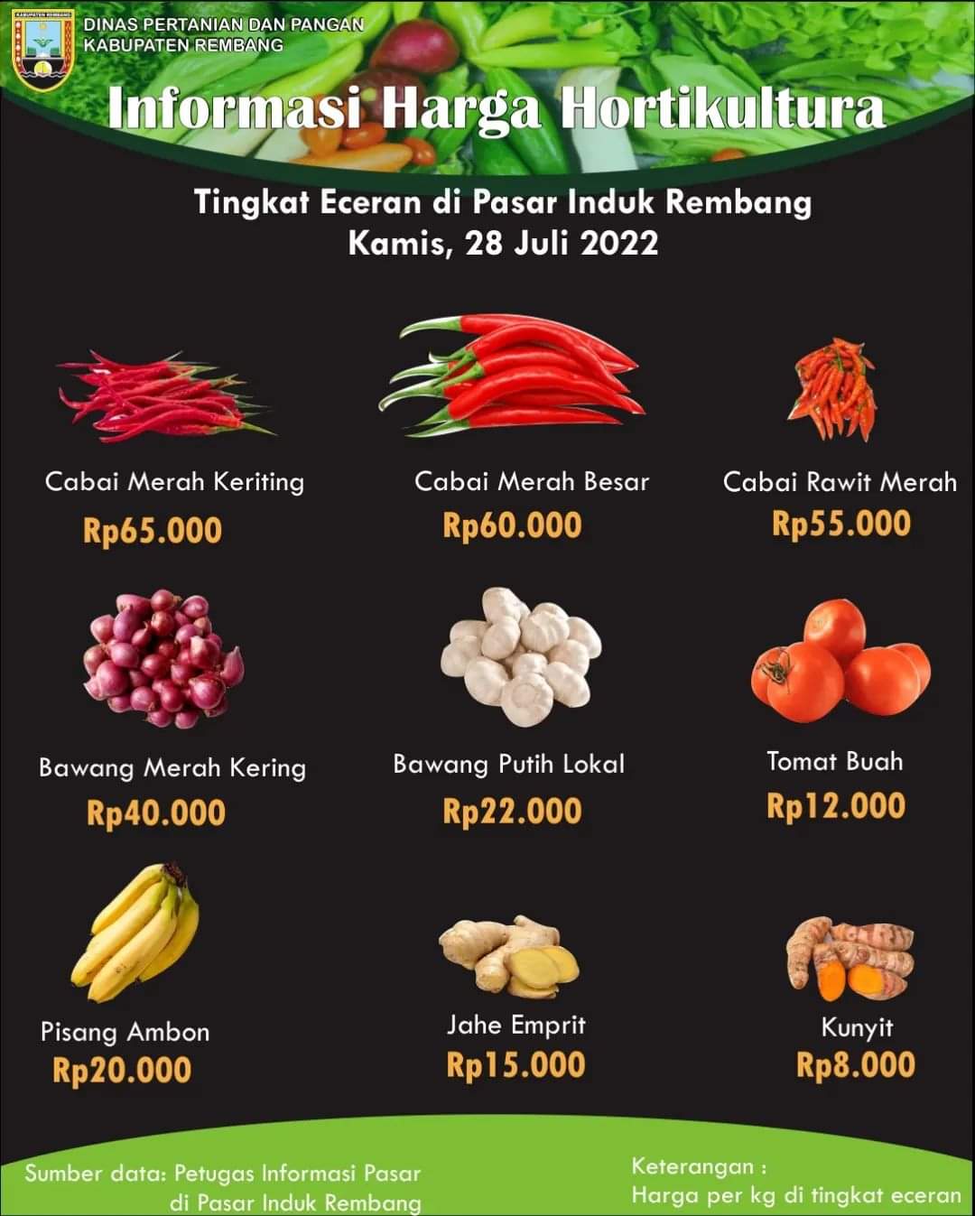 Informasi Harga Hortikultura Dan Pangan