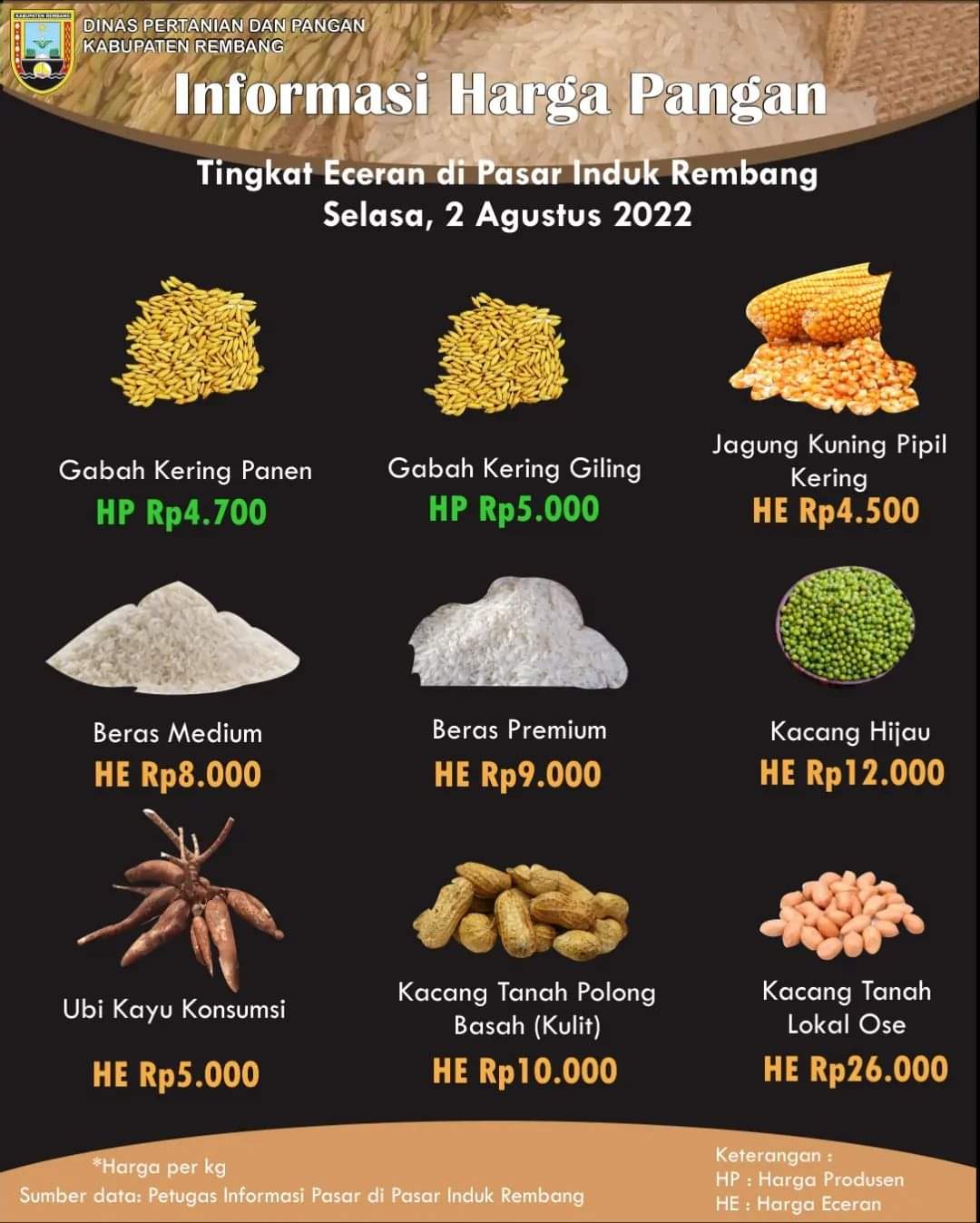 Informasi Harga Pangan Dan Hortikultura
