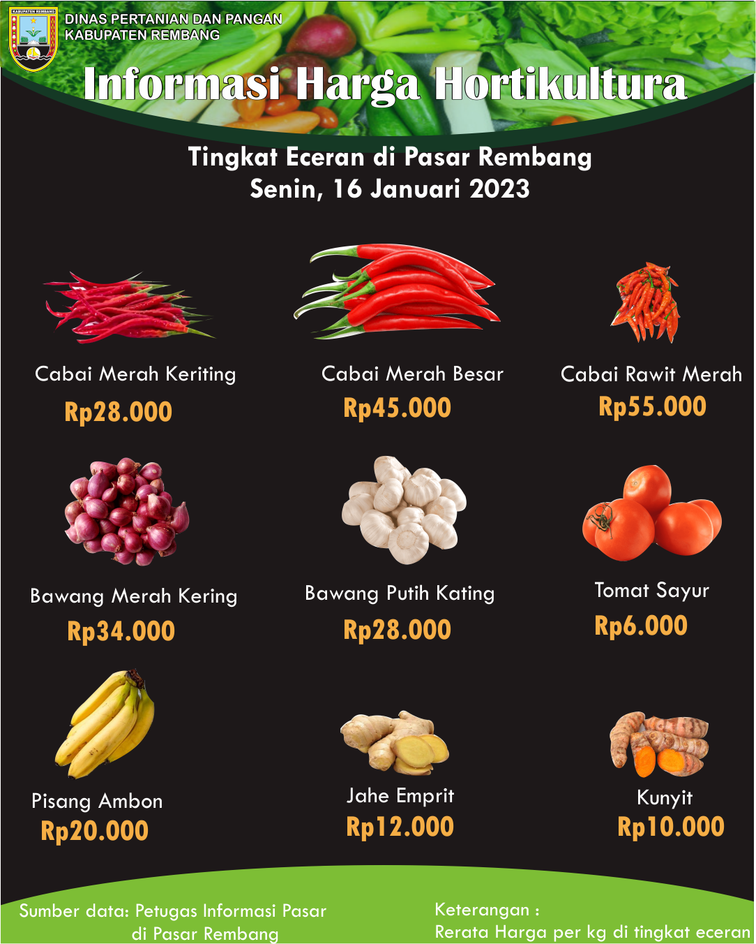 Informasi Harga Hortikultura